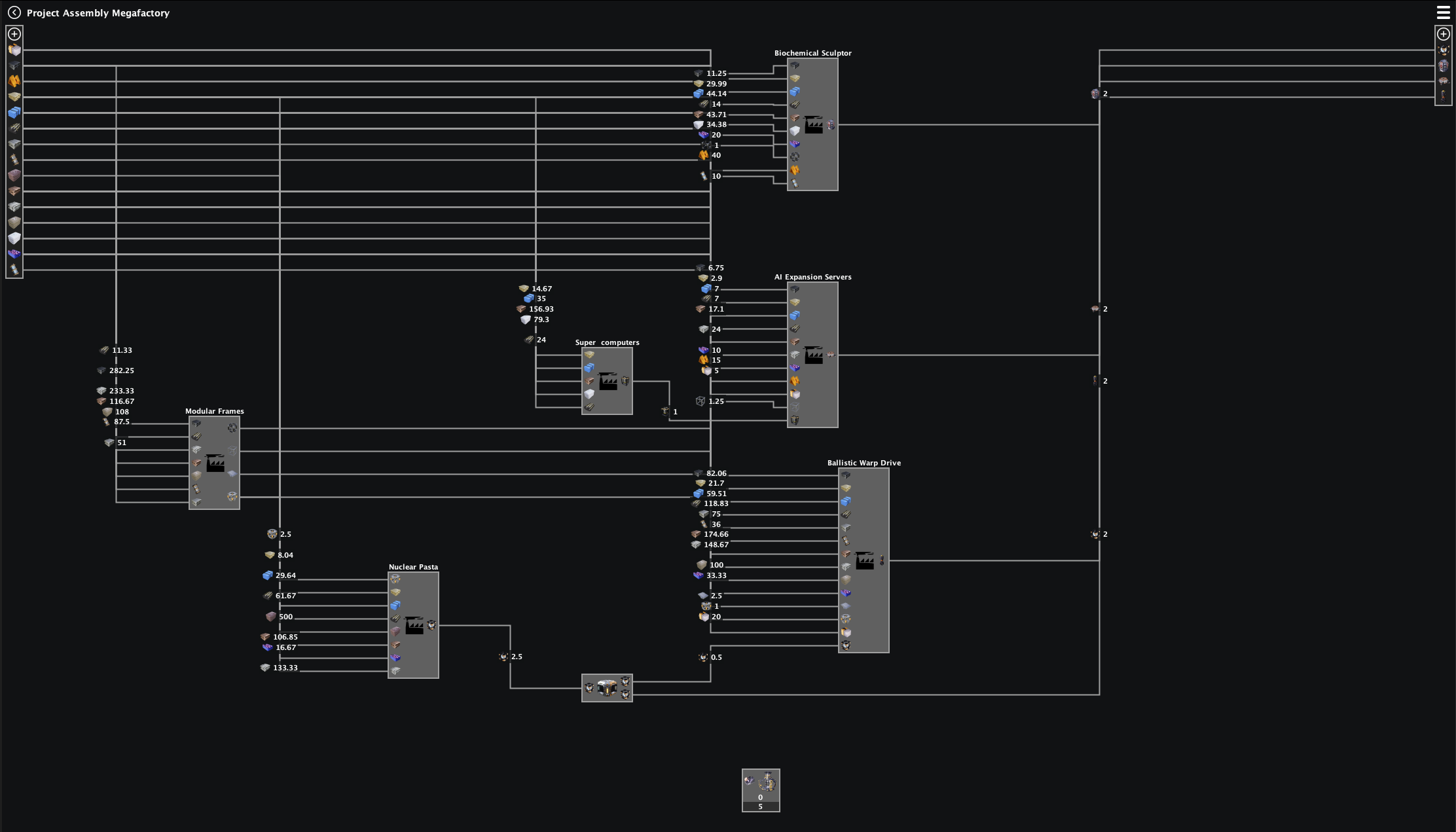 Phase 5 parts overview