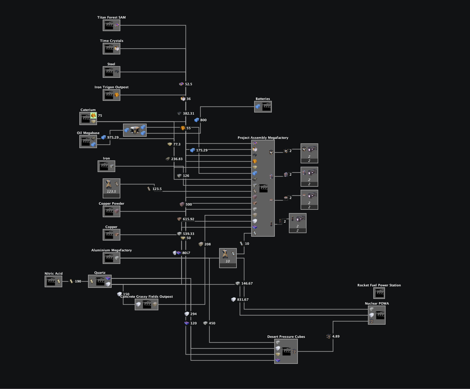 Whole factory overview